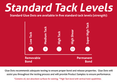 GlueDots TackLevel Chart from Star Packaging Suplies Co Milwaukee, WI GlueDots TackLevel Chart from Star Packaging Suplies Co Milwaukee, WI