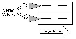 Gluefast/spray-valves.jpg