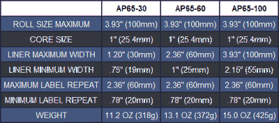 LabelDisp/table-AP65.gif